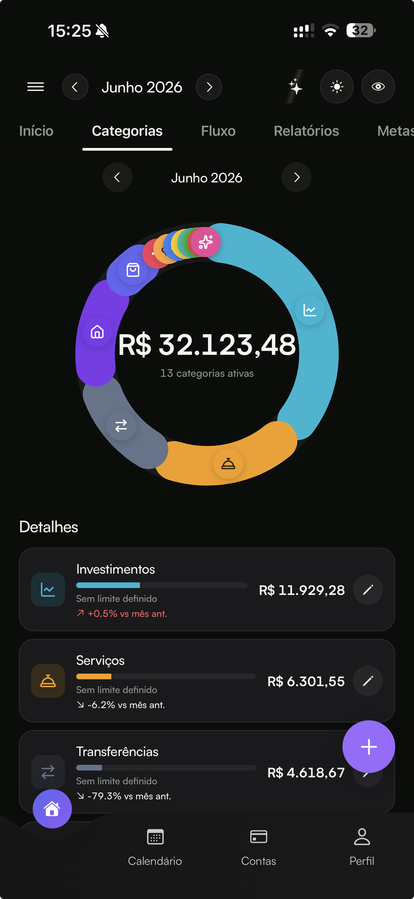 Gastos por categoria