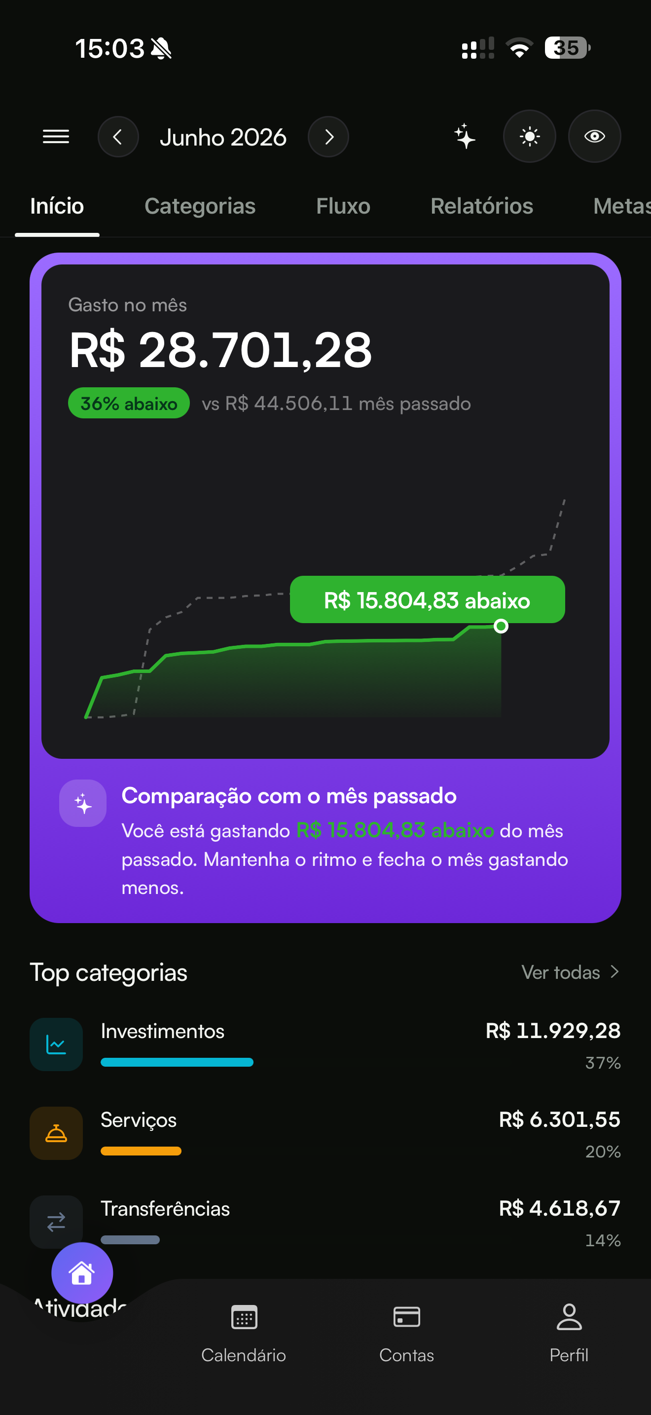 Ritmo de gasto do mês